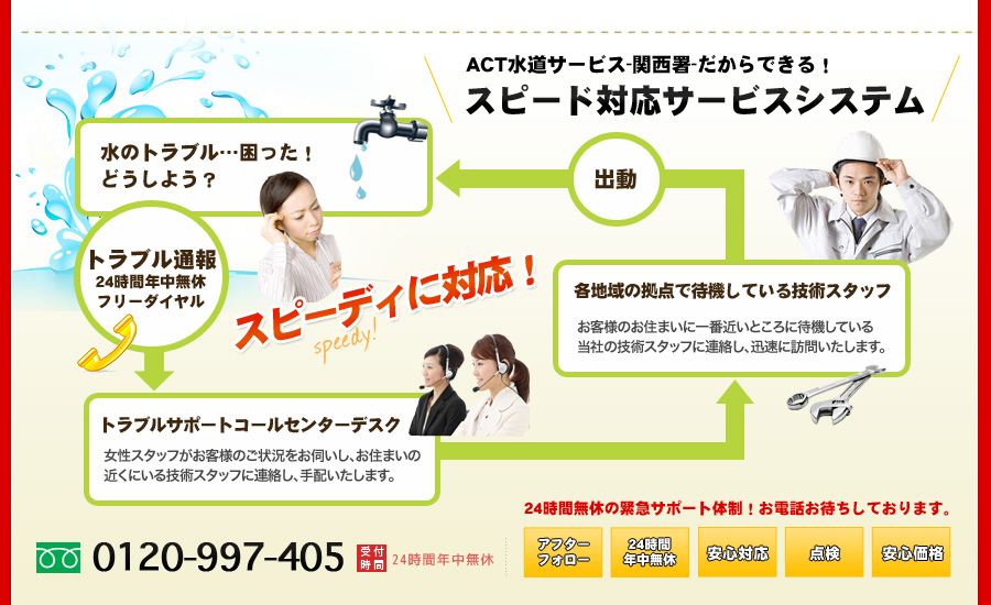 ACT水道サービス-関西署-だからできる！スピード対応サービスシステム