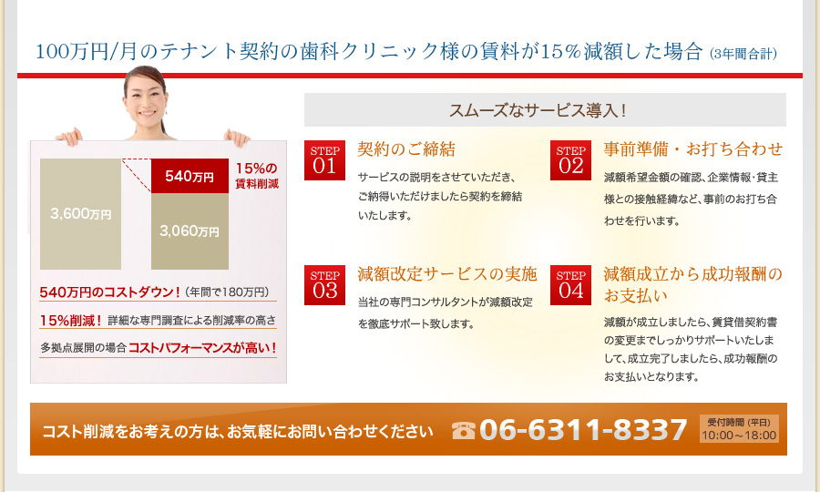 賃料100万円／月のテナント契約の歯科クリニック様の賃料が15％減額した場合（3年間合計）