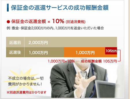 保証金の返金サービスの成功報酬金額