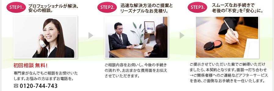 ご契約の流れ