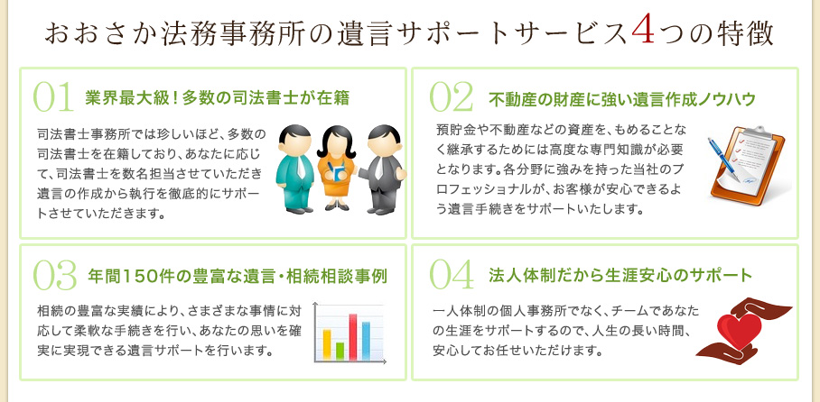 おおさか法務事務所の遺言サポートサービス4つの特徴